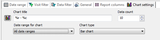 Log2Stats report chart settings
