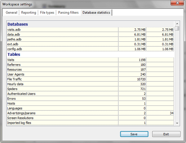 Log2Stats database statistics