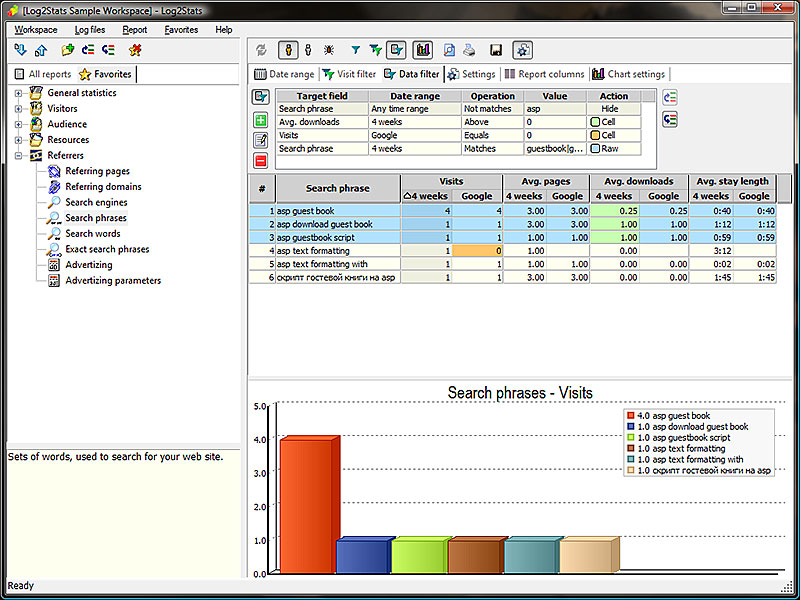 An easy to use yet powerful tool to get your web site stats from the log files