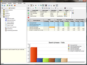 Log2Stats: Search phrases report for all search engines and google with 4 data filters