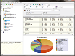 Log2Stats: Countries report with pie chart